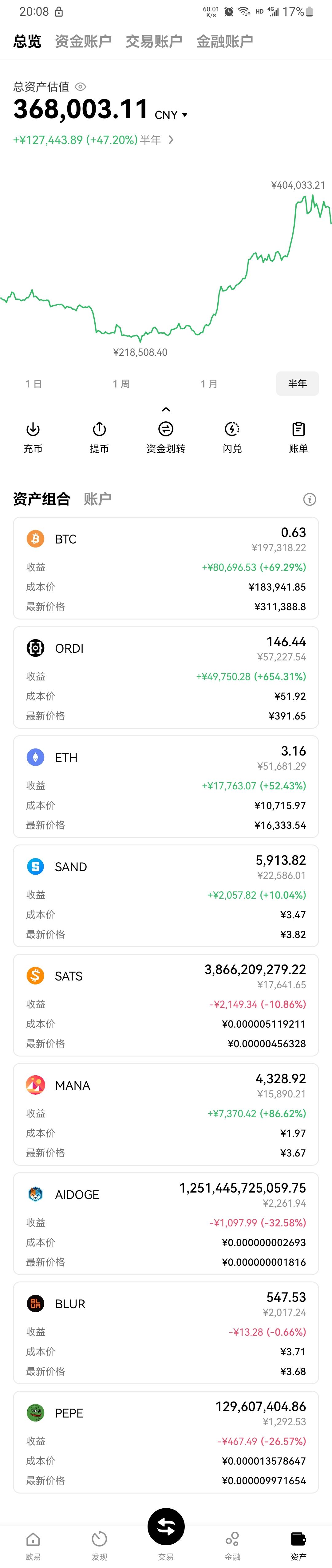 比特币交易信息平台(比特币交易网)