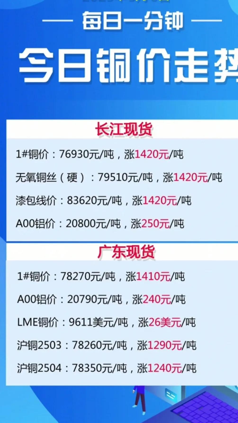 铜期货行情(美精铜期货行情) 铜期货行情(美精铜期货行情)