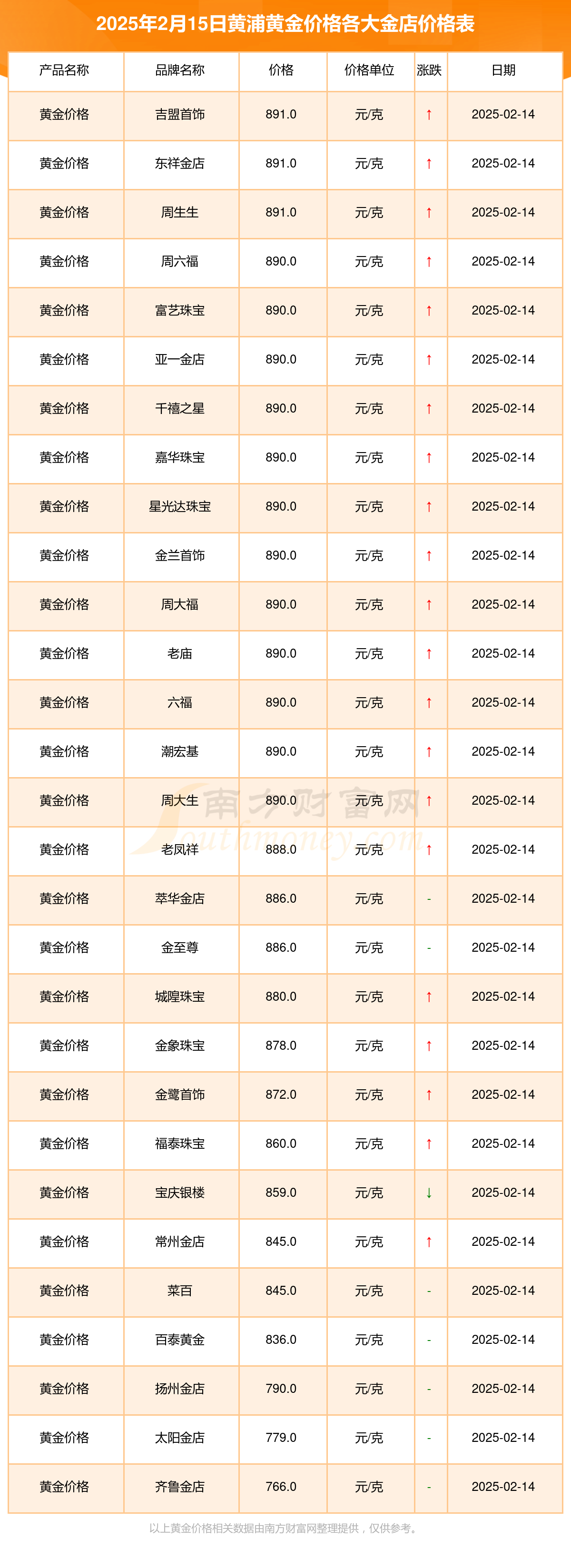 黄金期货行情(伦敦黄金期货行情)