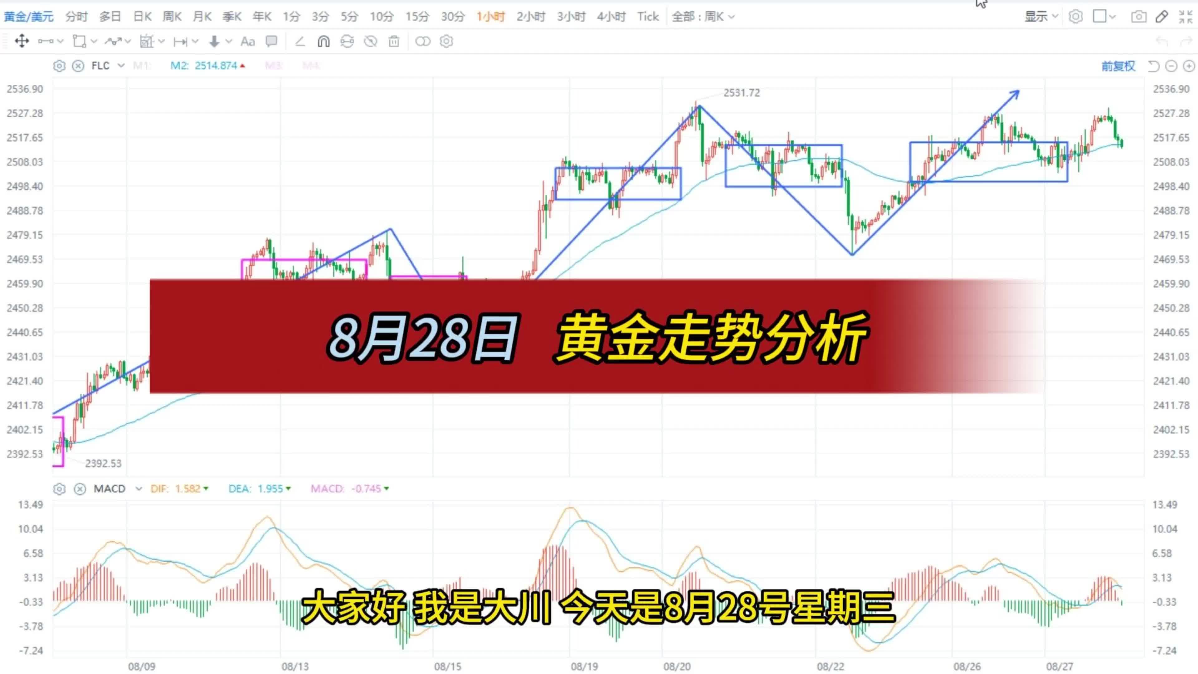 黄金期货行情(伦敦黄金期货行情)