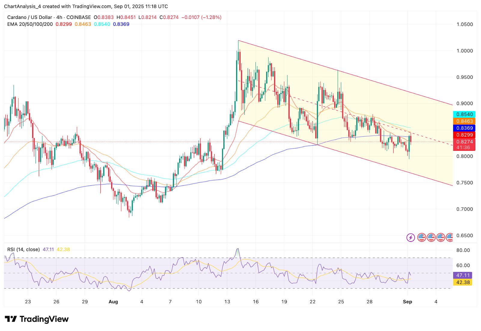 ADA-艾达币(ada艾达币今日价格) ADA-艾达币(ada艾达币今日价格)