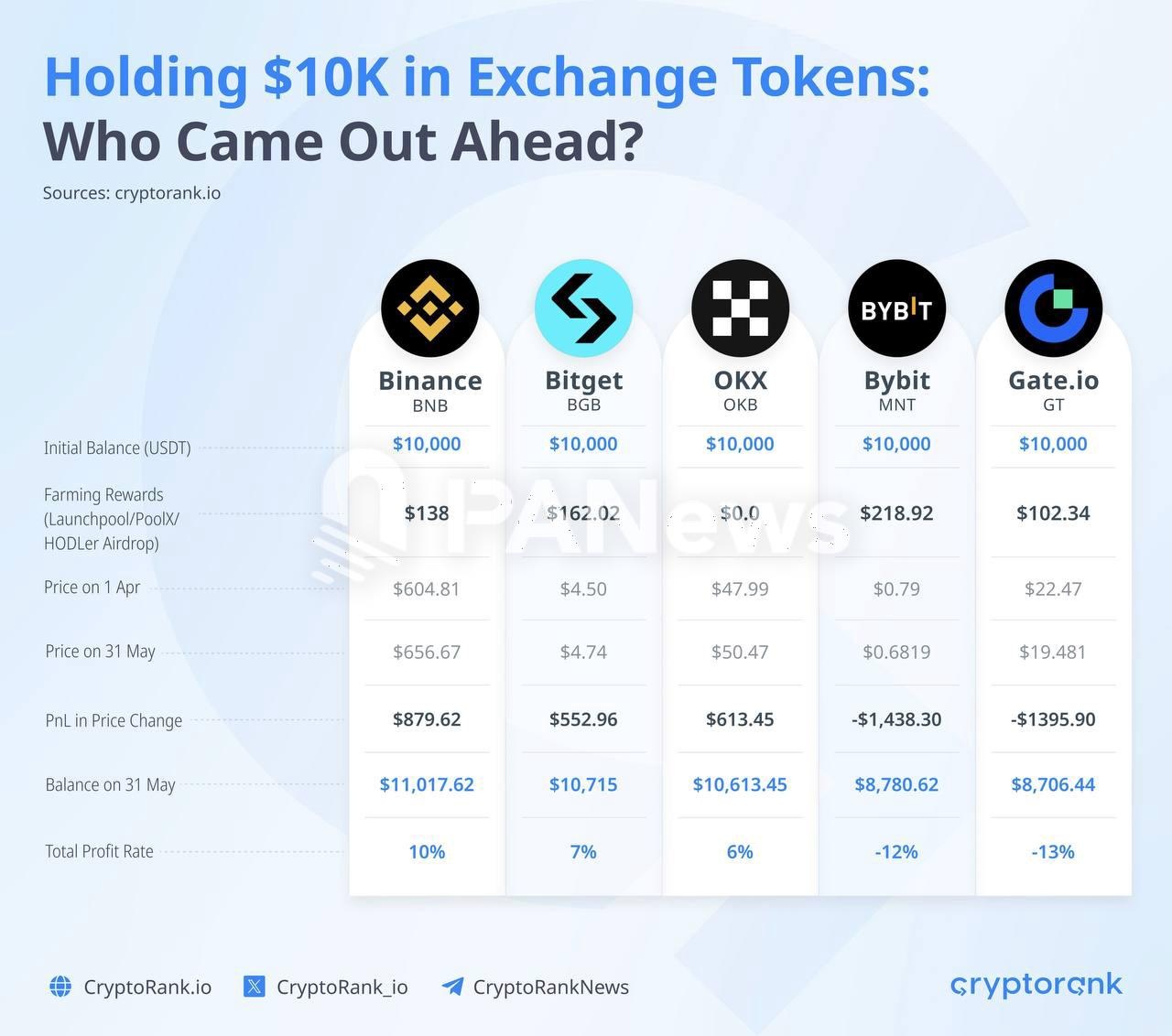 BNB交易(BNB交易平台app下载) BNB交易(BNB交易平台app下载)