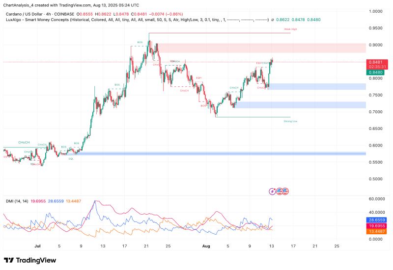 ADA-艾达币(ada艾达币今日价格) ADA-艾达币(ada艾达币今日价格)