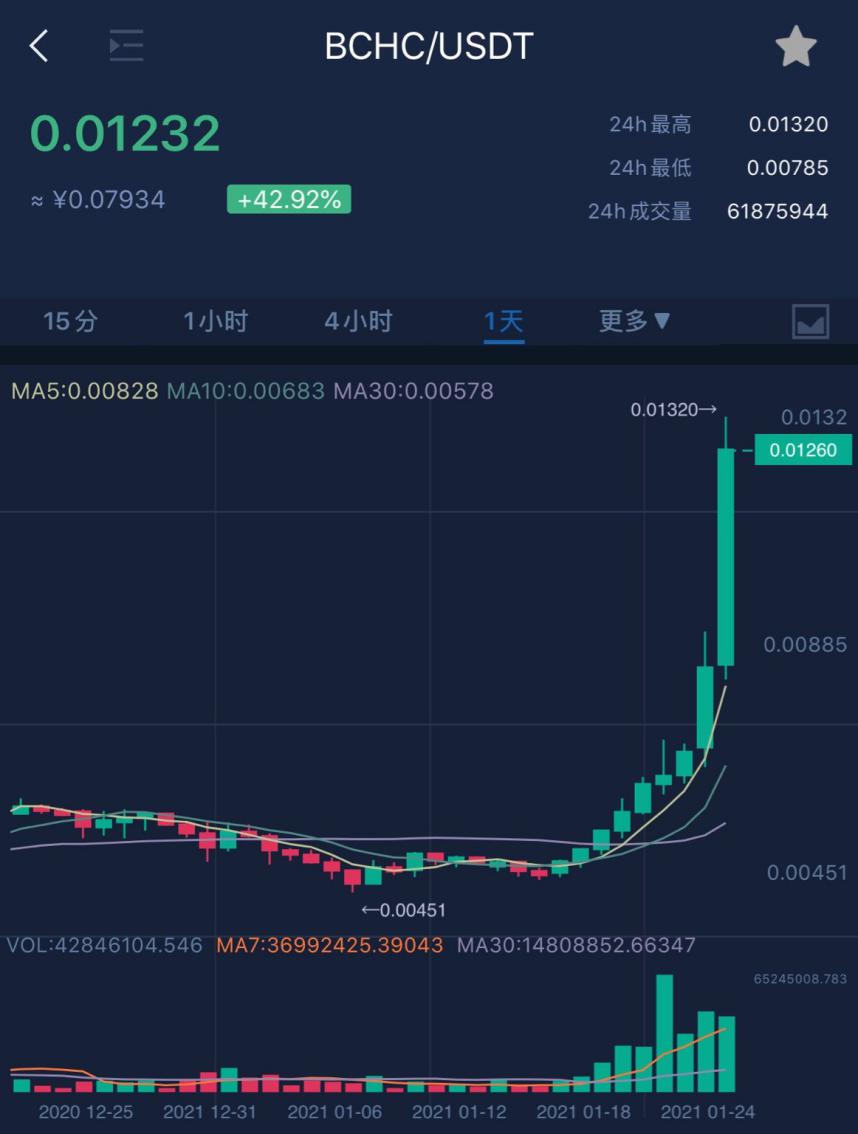 BCH交易(bch交易如何开户欧亿交易app中国)