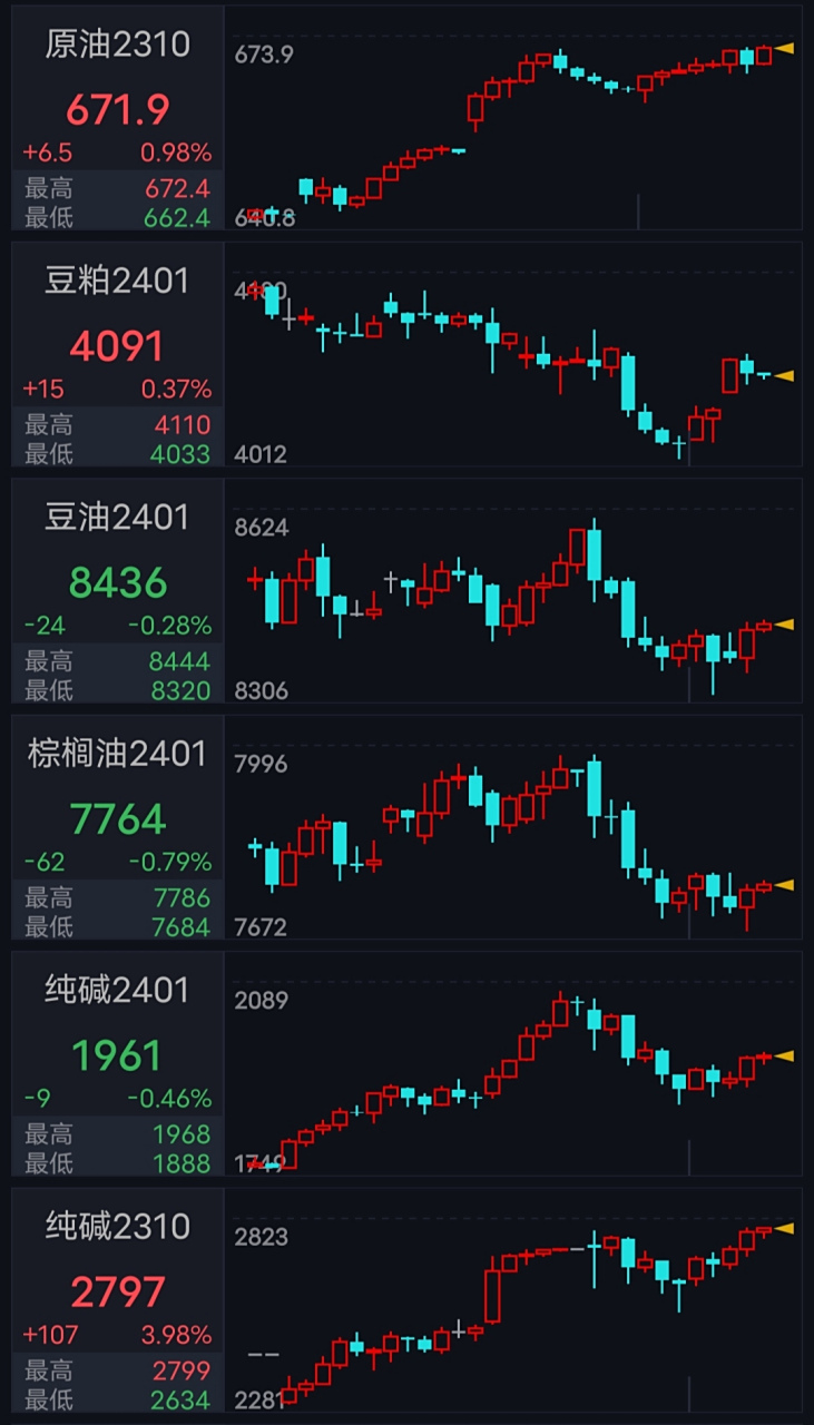 美原油期货行情实时(石油期货行情实时走势) 美原油期货行情实时(石油期货行情实时走势)