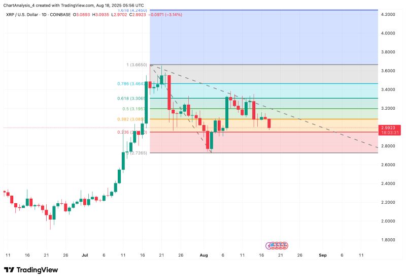 XRP交易(XRP交易不了官网下载中国)