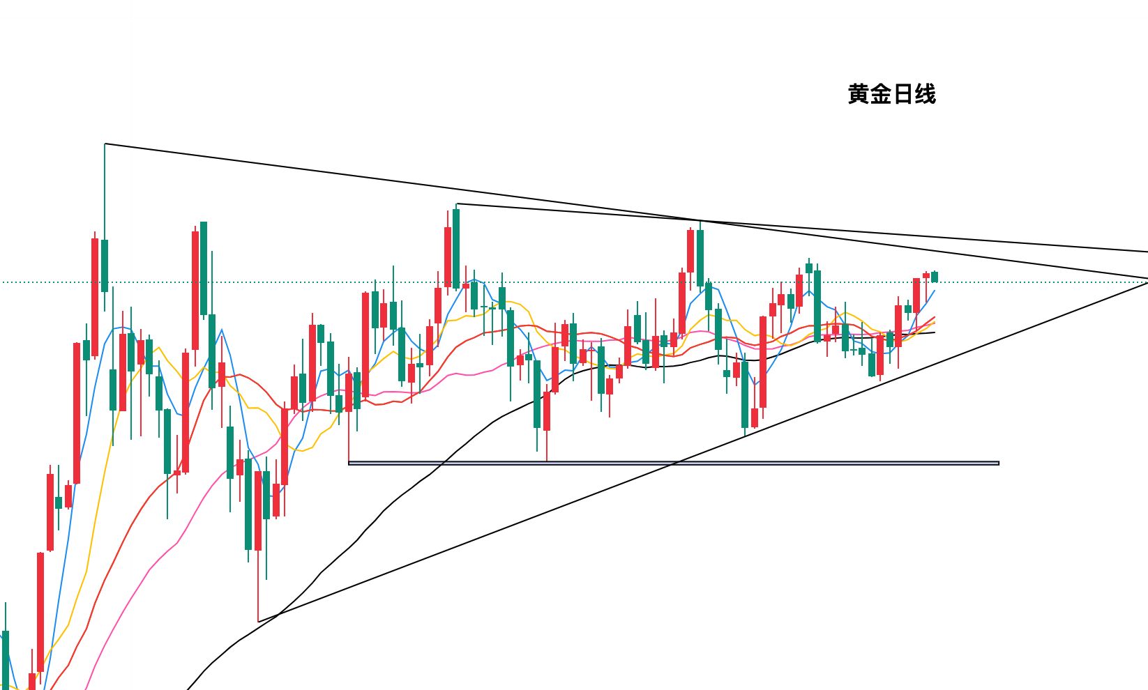 黄金期货行情(黄金期货行情财富分析)