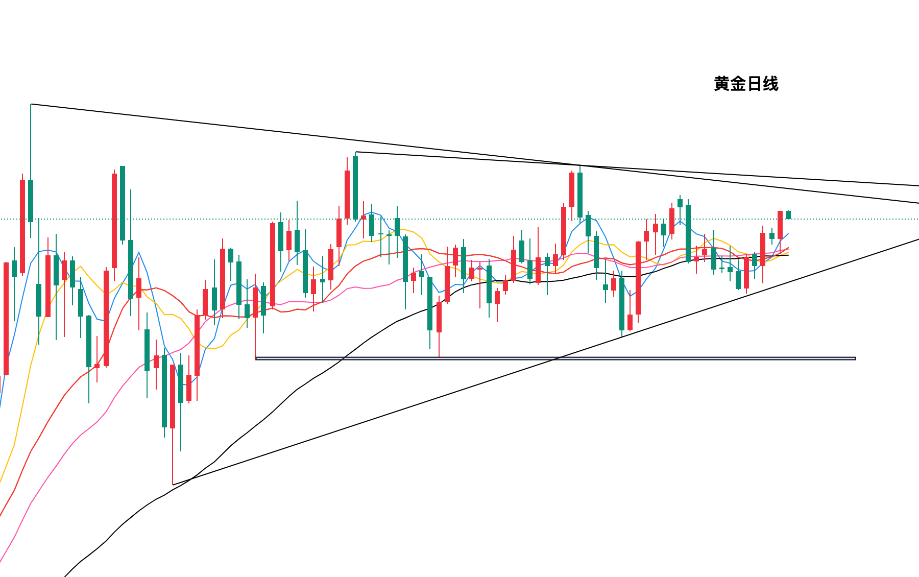 黄金期货行情(黄金期货行情财富分析)