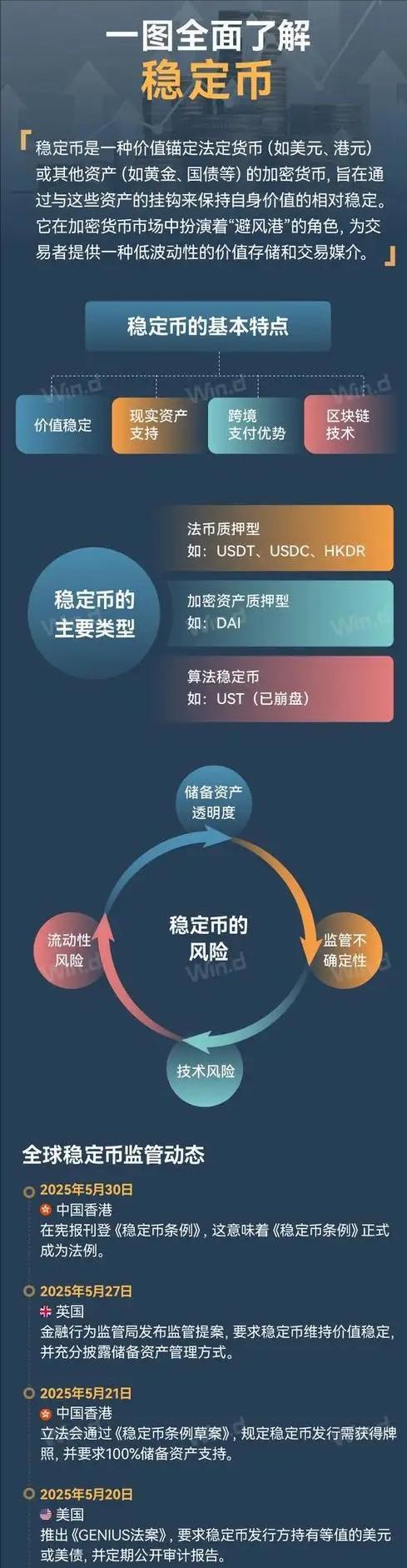 数字货币官网(数字货币官网交易系统)