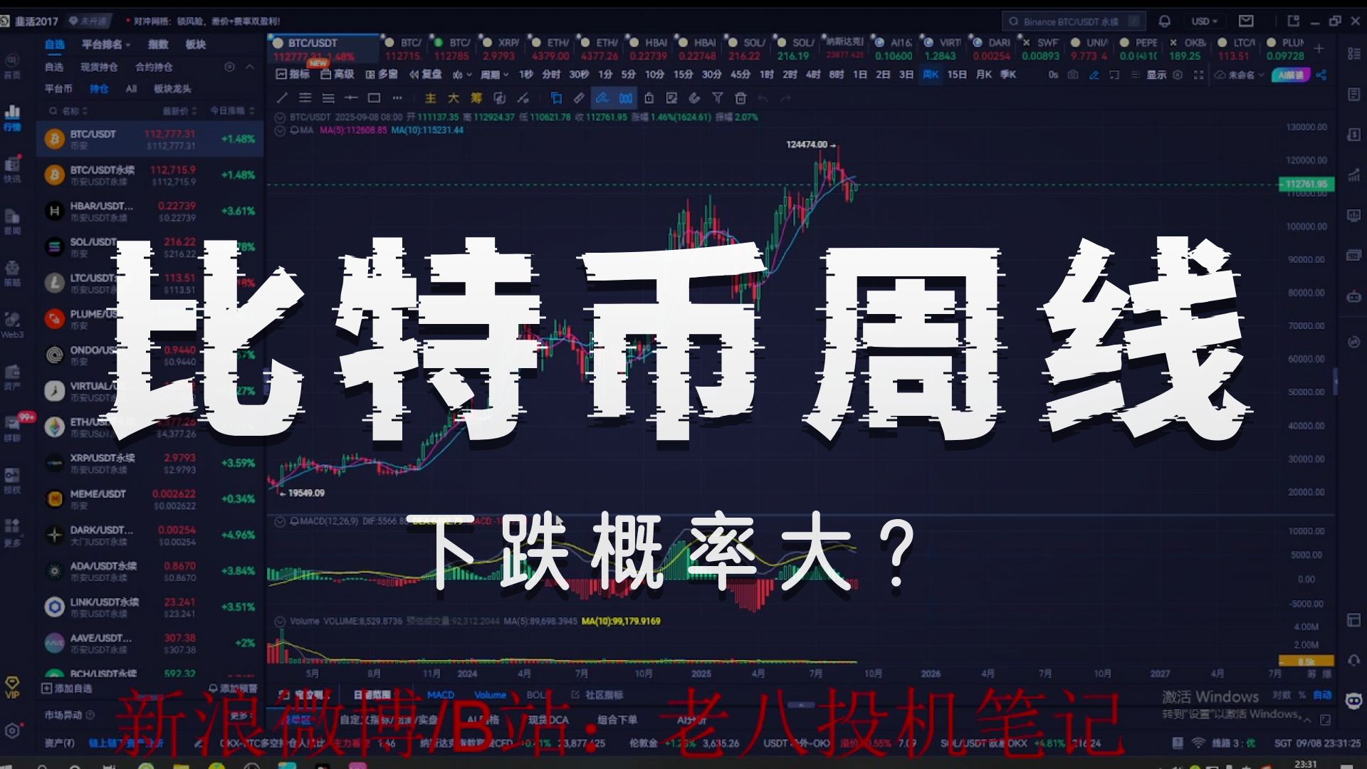 比特币行情(比特币行情图)