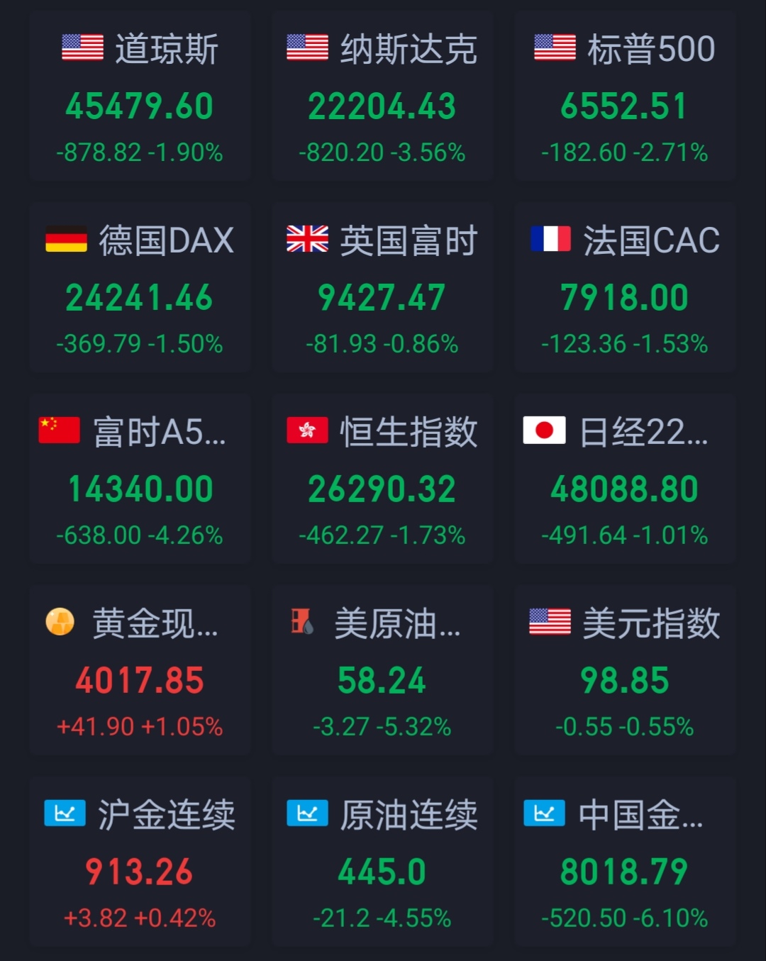 黄金期货(黄金期货走势图k线图)