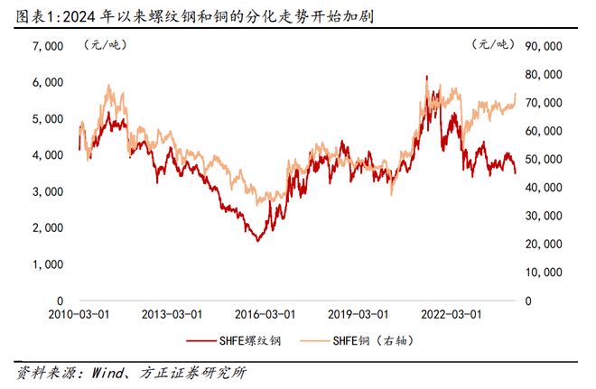 铜期货行情实时行情(今天铜价沪铜期货今日行情)