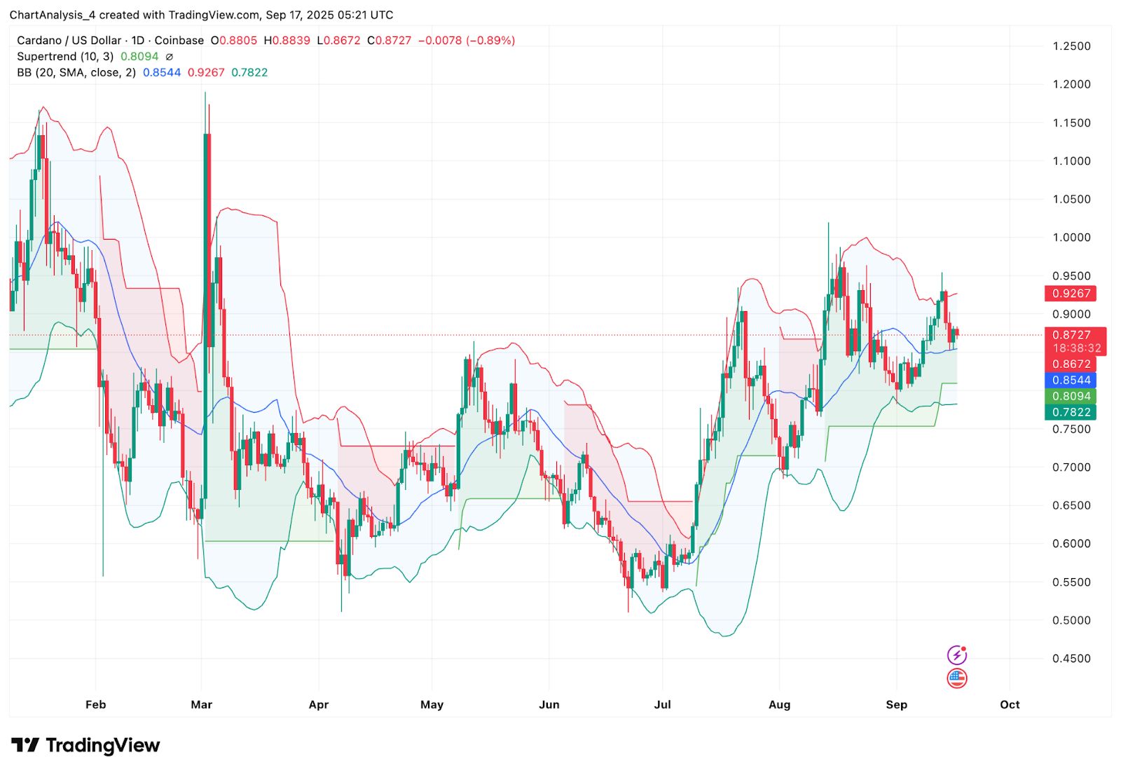 ADA-艾达币(ada艾达币前景怎么样) ADA-艾达币(ada艾达币前景怎么样)