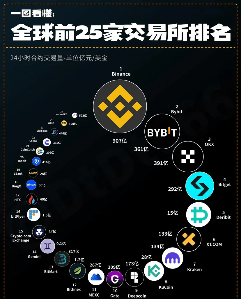 数字货币交易官网(数字货币交易官网首页) 数字货币交易官网(数字货币交易官网首页)