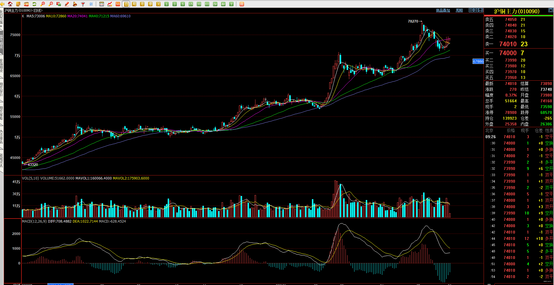 铜期货行情(lme伦敦铜期货行情)