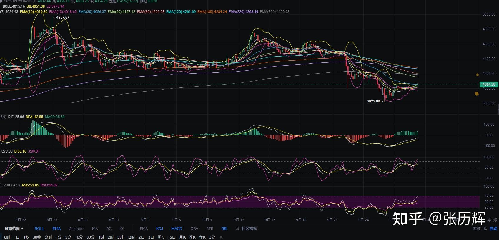 以太坊行情(以太坊行情价格今日)
