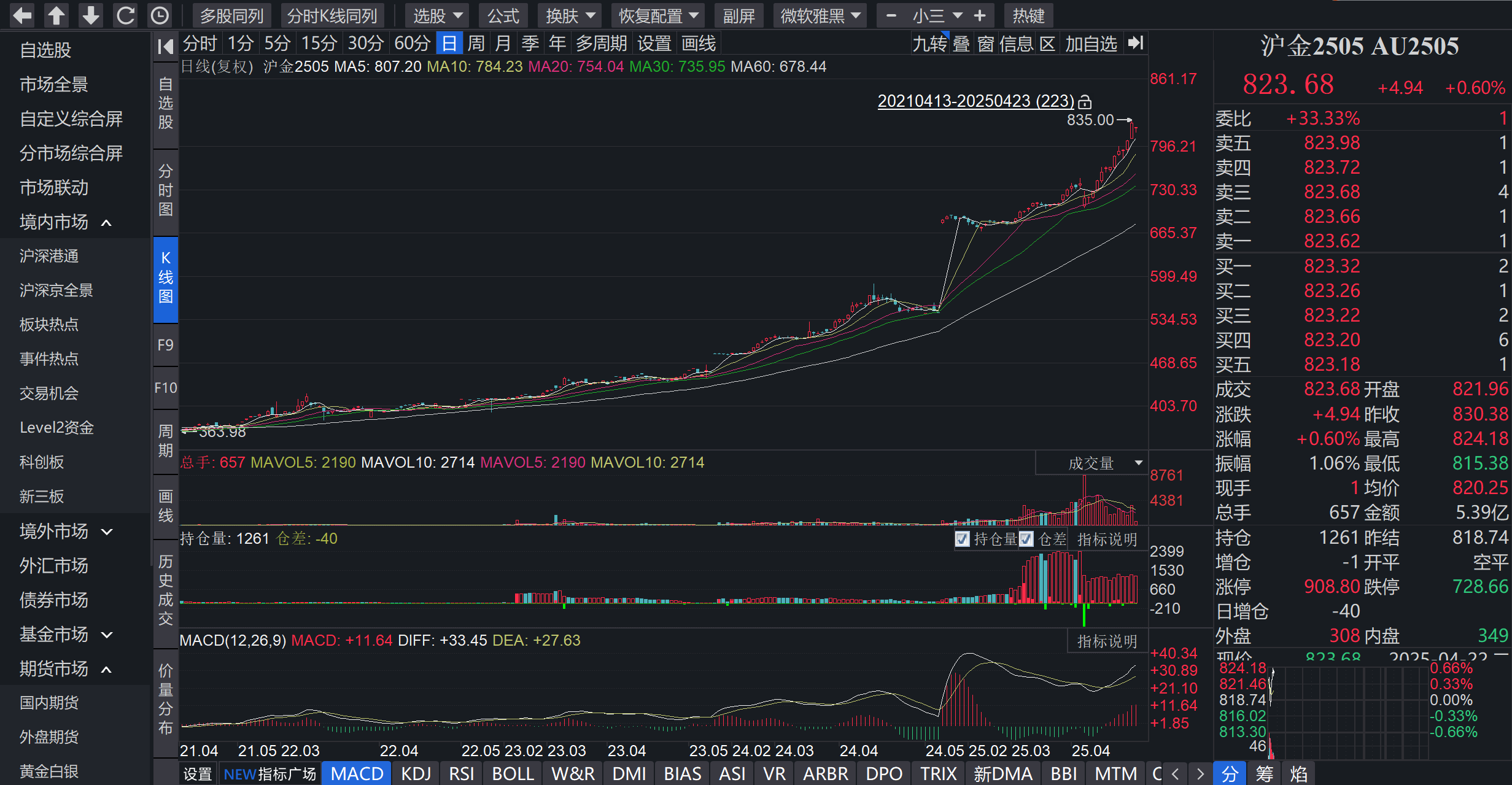 黄金期货实时行情(上海黄金期货实时行情)