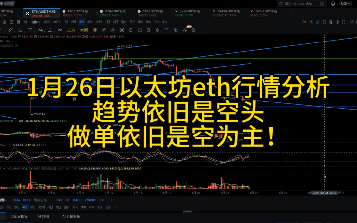 以太坊行情(以太坊行情怎么看)