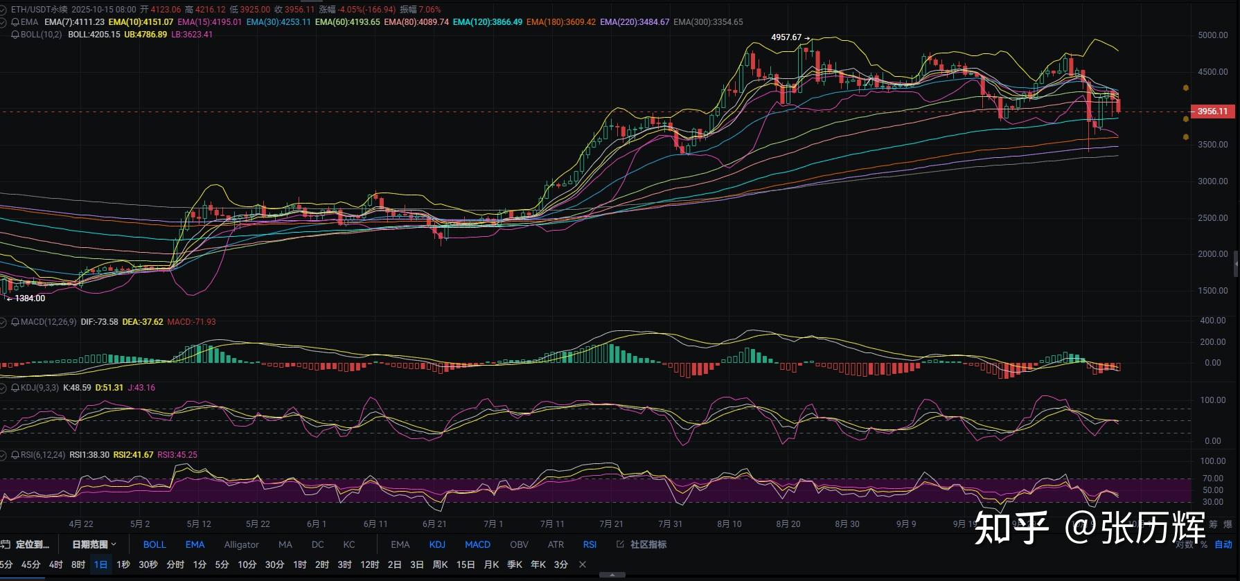 以太坊行情(以太坊行情怎么看)