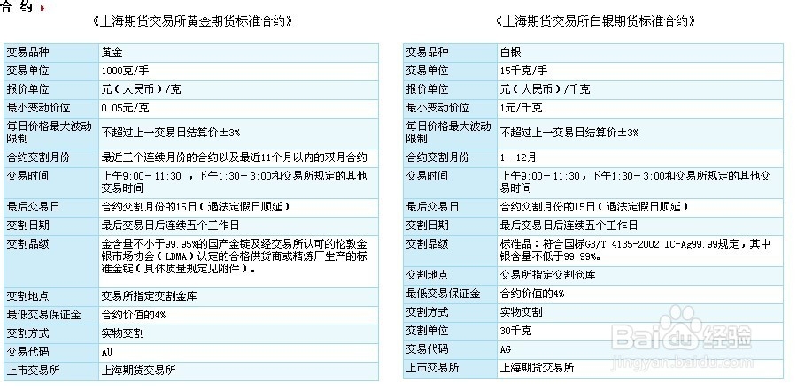 黄金期货开户(黄金期货开户多少钱) 黄金期货开户(黄金期货开户多少钱)