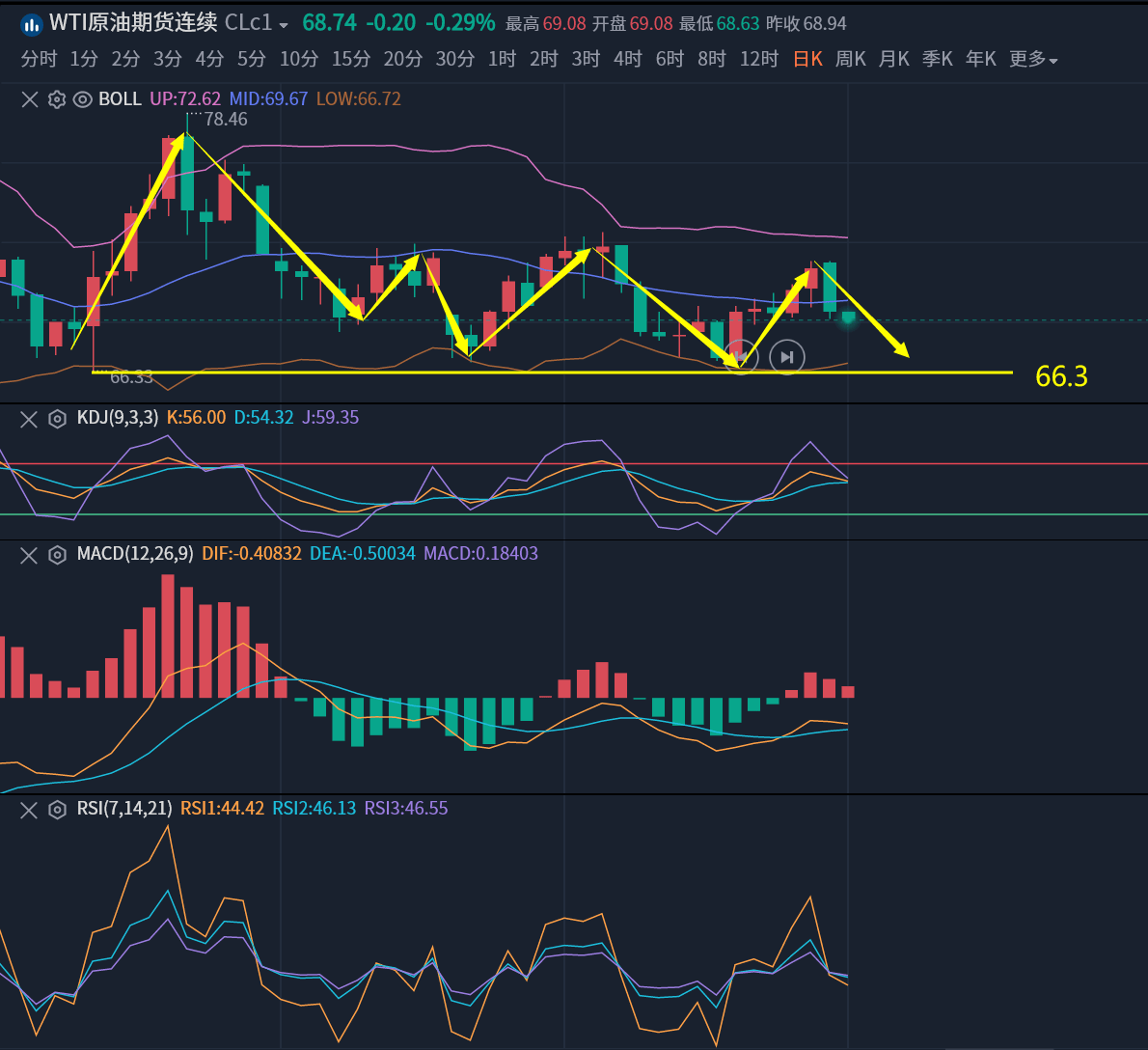 美原油期货行情(美原油期货行情实时走势分析) 美原油期货行情(美原油期货行情实时走势分析)