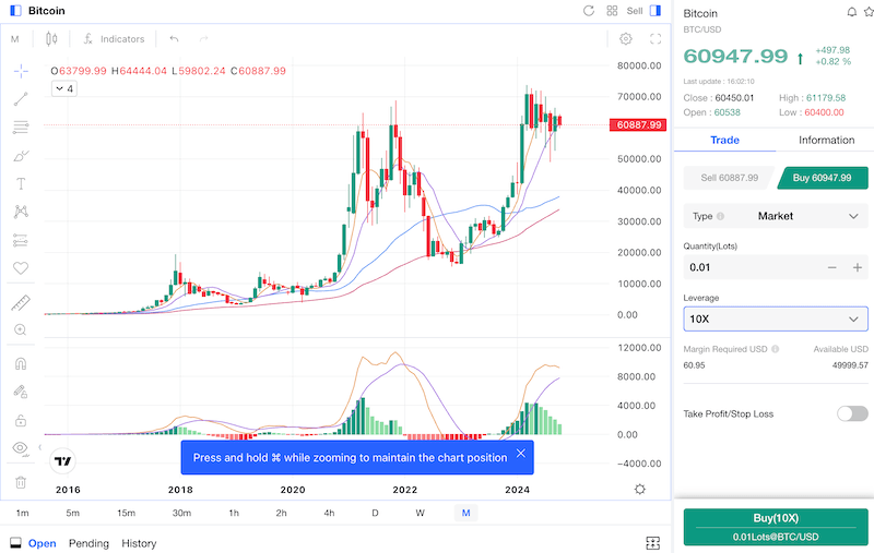 莱特币交易(比特币交易网)