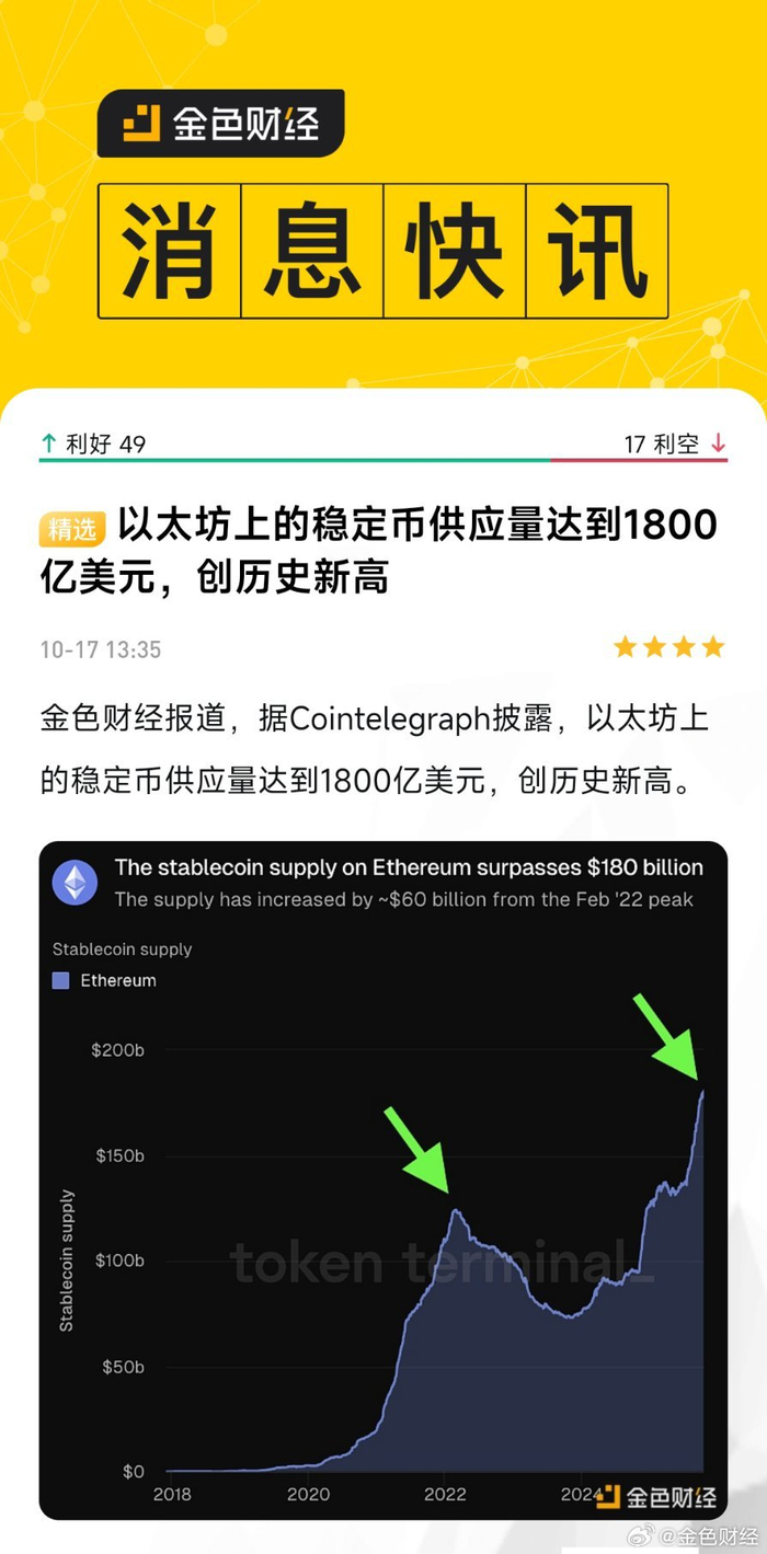 以太坊(十年前买了20个比特币)