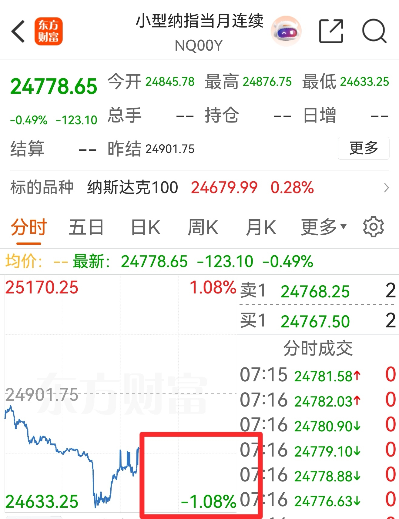 美股期货(美股期货盘前)