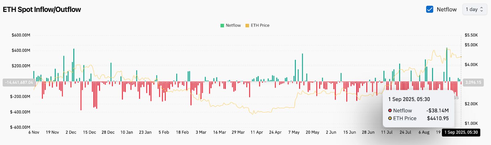 以太坊价格(以太坊价格人民币) 以太坊价格(以太坊价格人民币)
