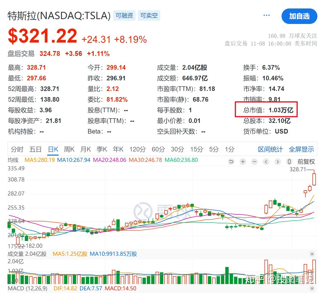 美股期货(美股期货盘前) 美股期货(美股期货盘前)