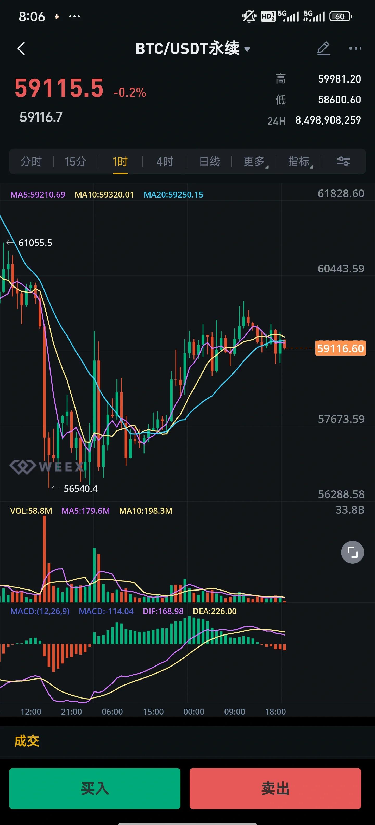 比特币行情(比特币行情人民币)
