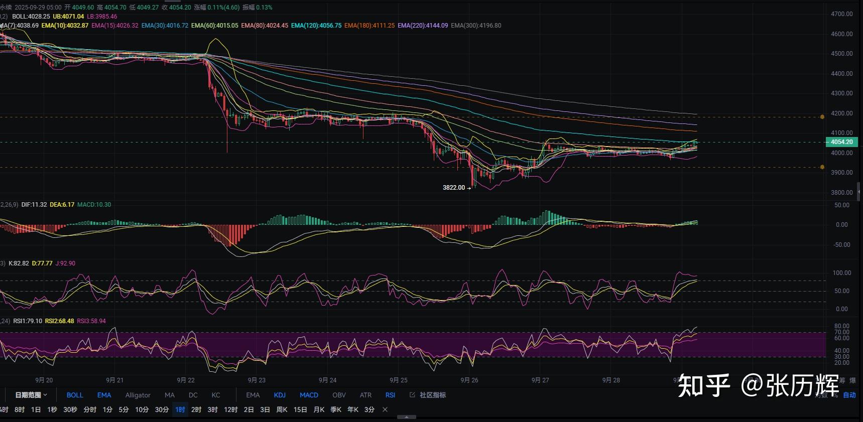 以太坊行情(以太坊行情大厅活动精彩安卓大厅新版cc)