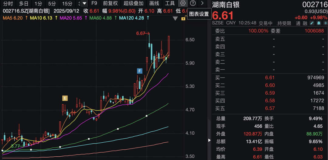 白银期货(白银期货东方财富网) 白银期货(白银期货东方财富网)