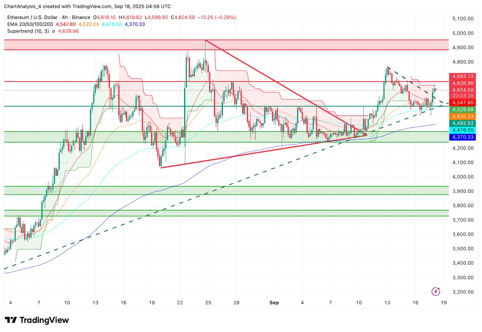 以太坊(以太坊价格) 以太坊(以太坊价格)