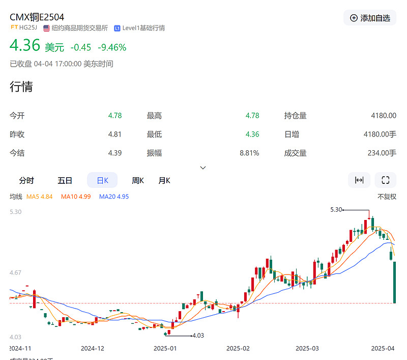 铜期货行情(黄金期货行情实时行情) 铜期货行情(黄金期货行情实时行情)