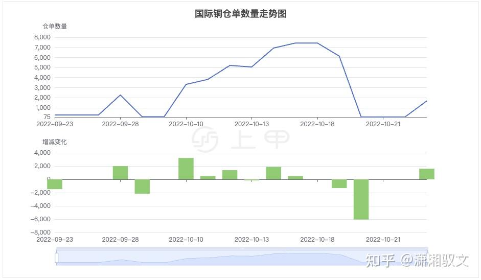 铜期货行情(黄金期货行情实时行情) 铜期货行情(黄金期货行情实时行情)