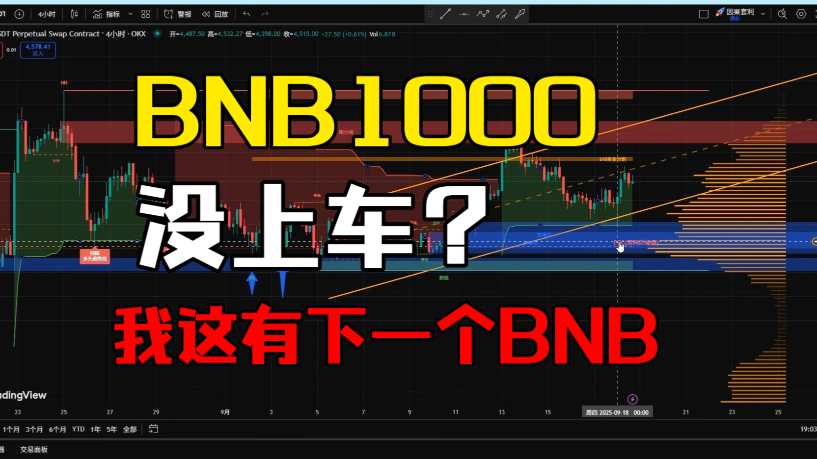 BNB交易(bnb交易所app下载安卓)