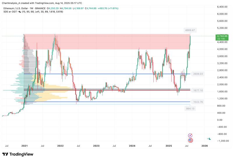 以太坊价格(以太坊价格大厅活动精彩安卓大厅优惠cc)