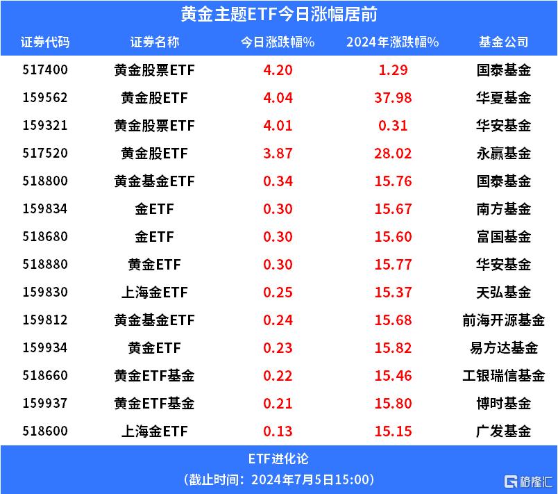 黄金期货(黄金期货伦敦)