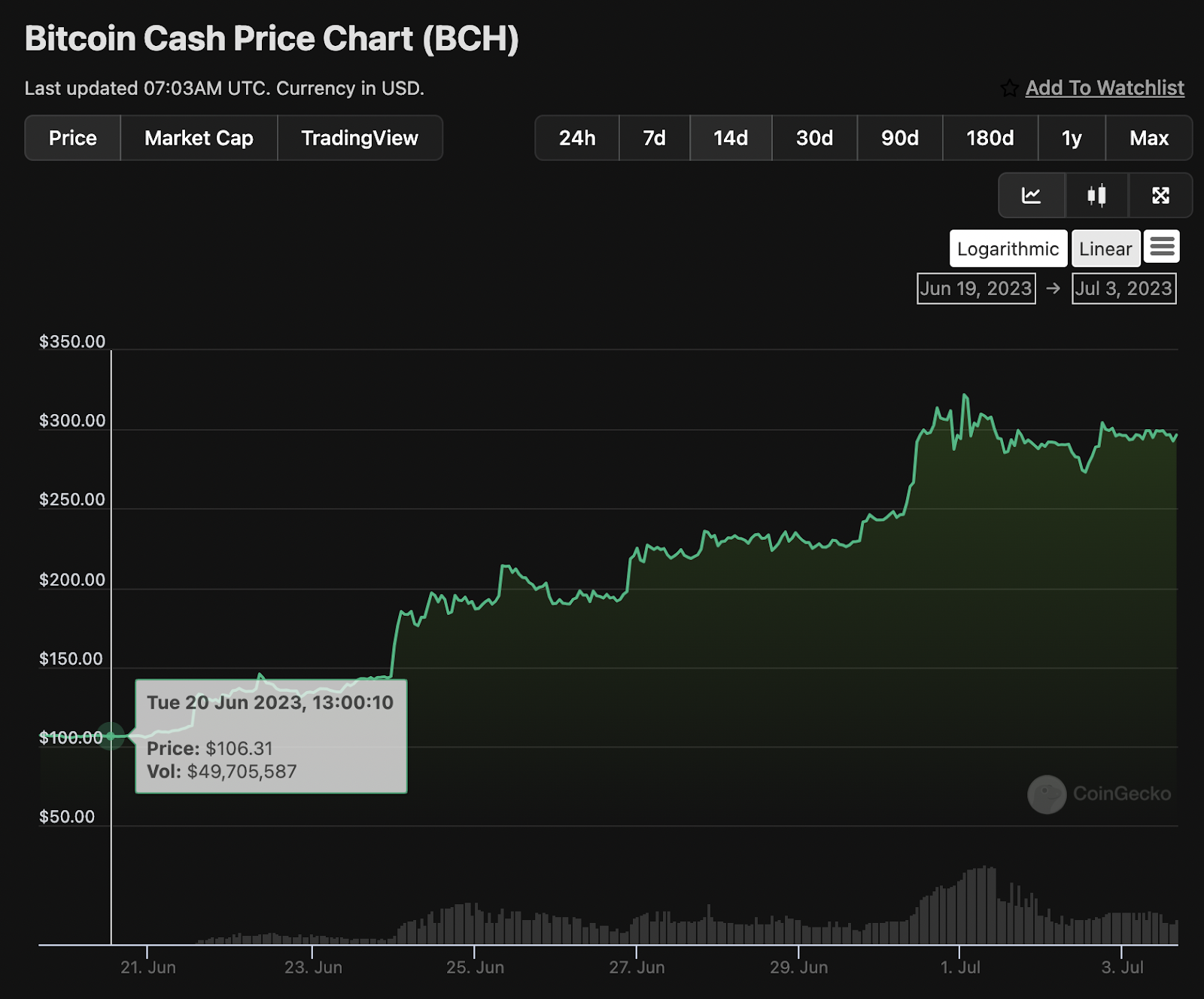 BCH-比特现金(比特现金bsv能涨到多少)