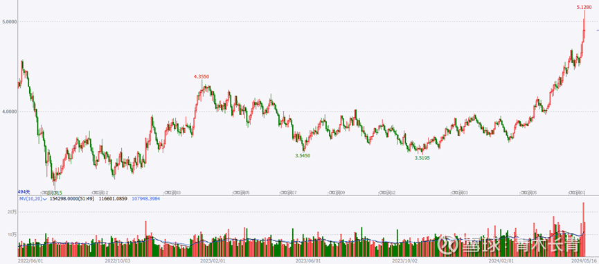 铜期货行情实时行情(有色期货行情实时行情查询)