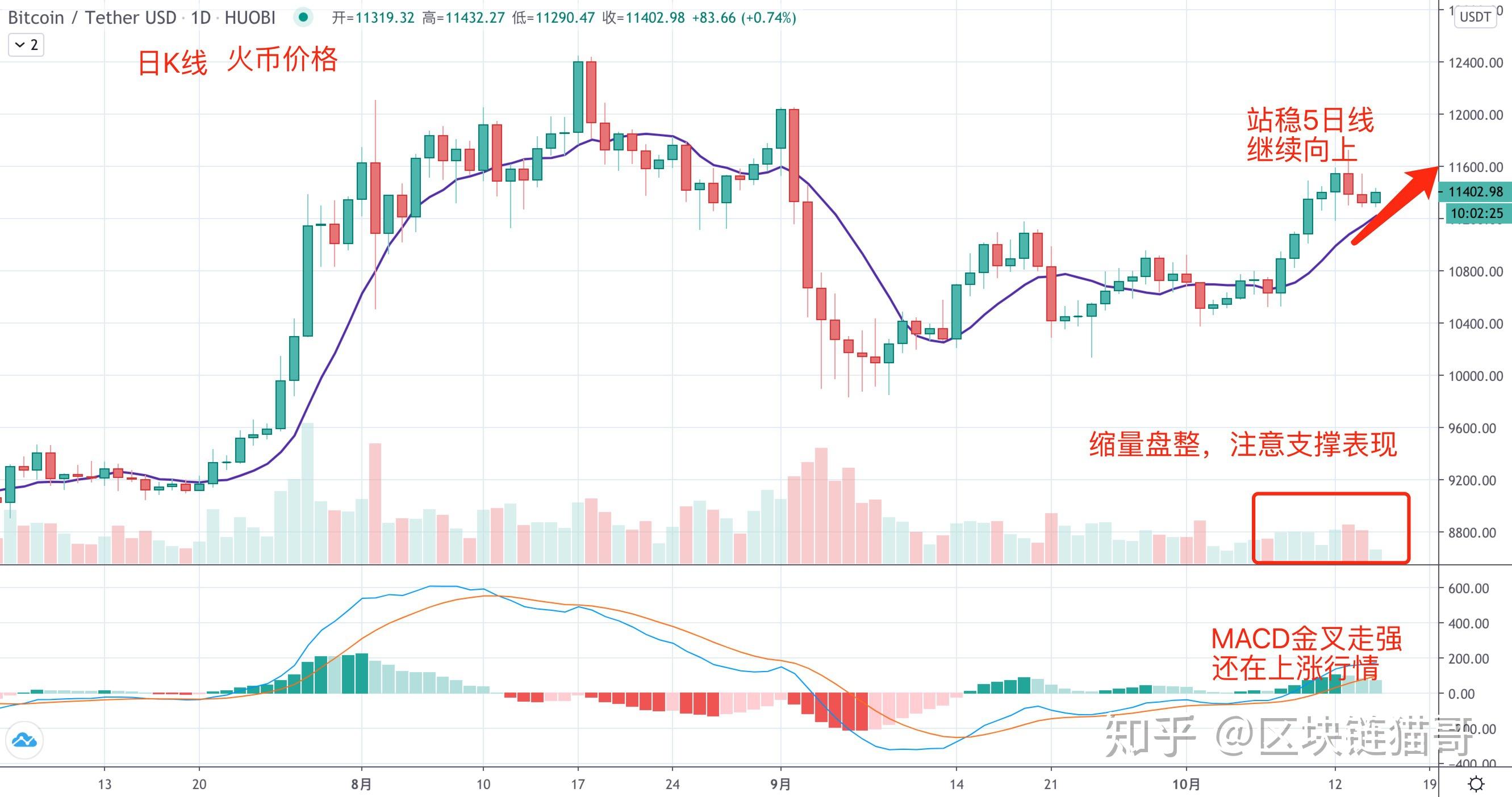 BCH交易(bch交易在哪里交易欧亿交易app中国) BCH交易(bch交易在哪里交易欧亿交易app中国)