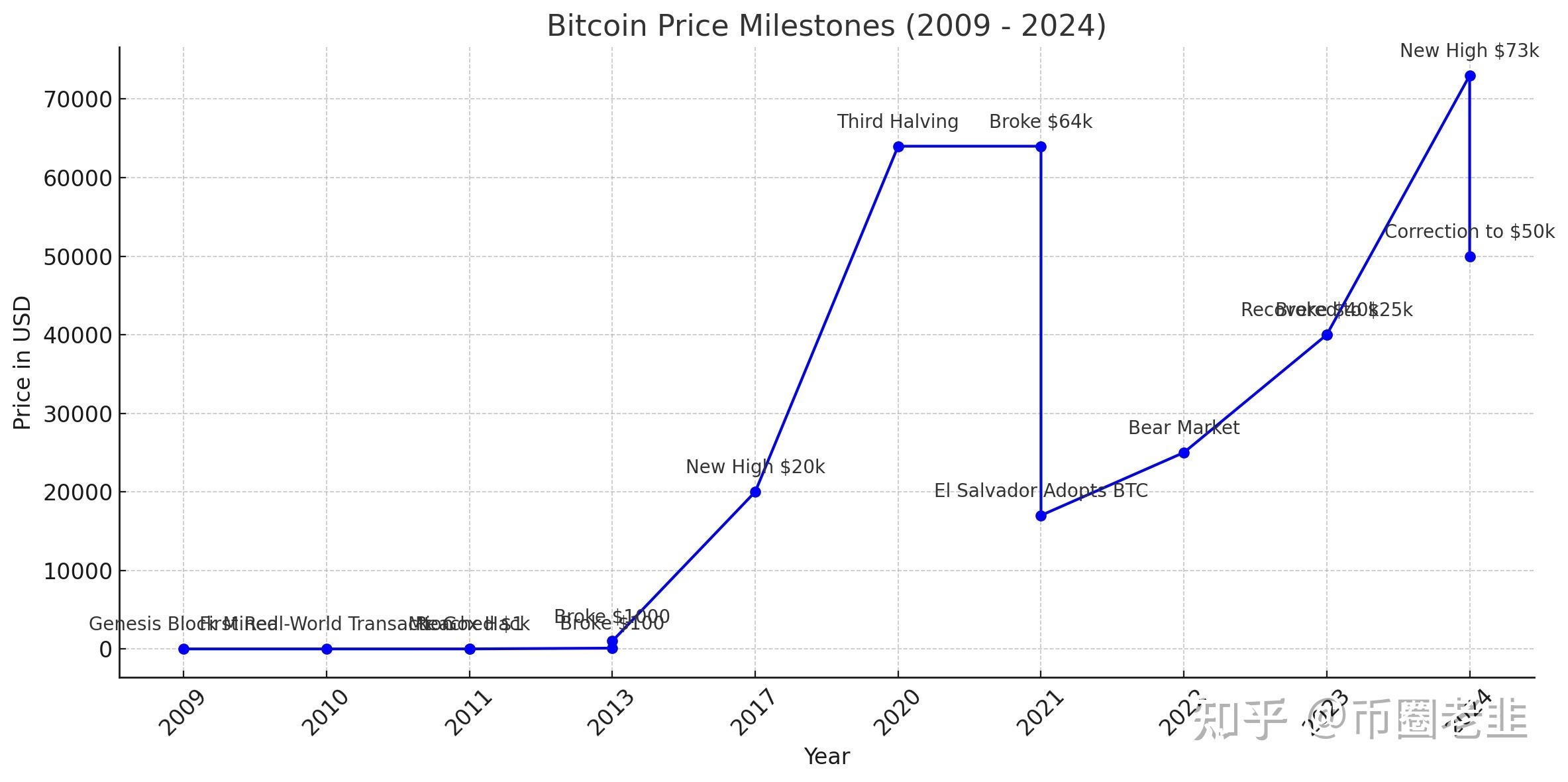 比特币行情(比特币行情历年)