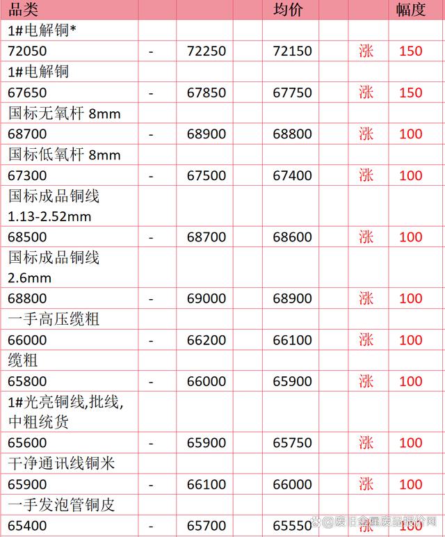 铜期货行情实时行情(铜业期货行情最新消息)