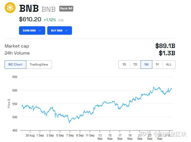 BNB-币安币交易(bnb币今日价格行情) BNB-币安币交易(bnb币今日价格行情)