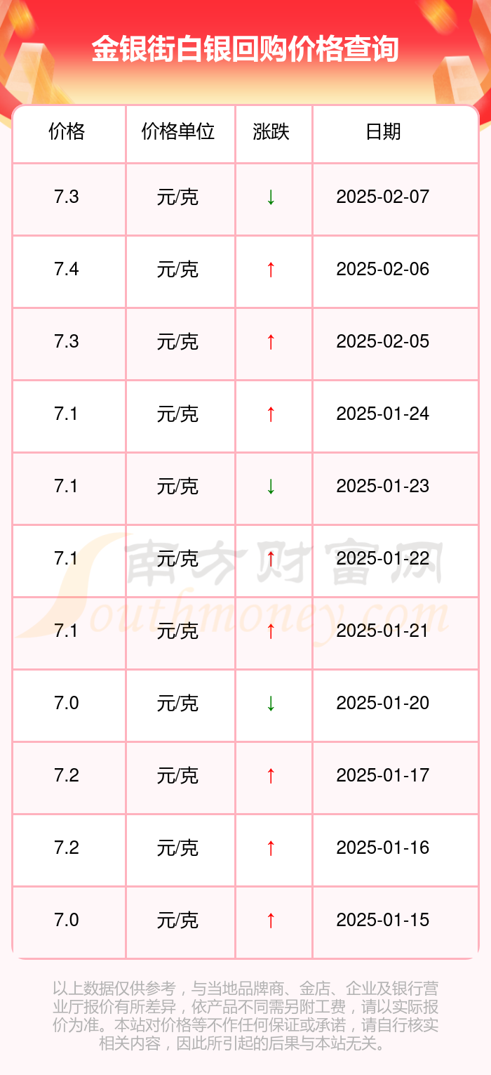 白银期货(白银期货东方财富股吧)