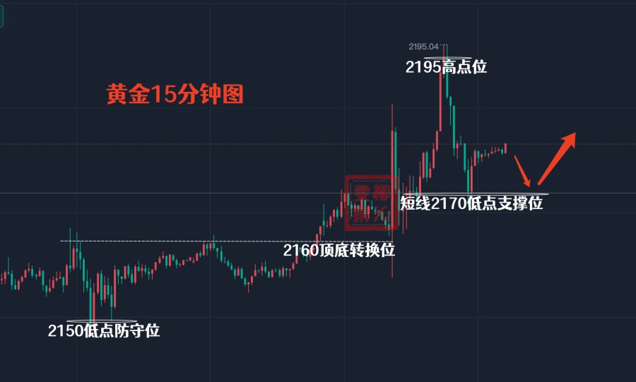 黄金期货交易(黄金期货交易规则和操作方法)