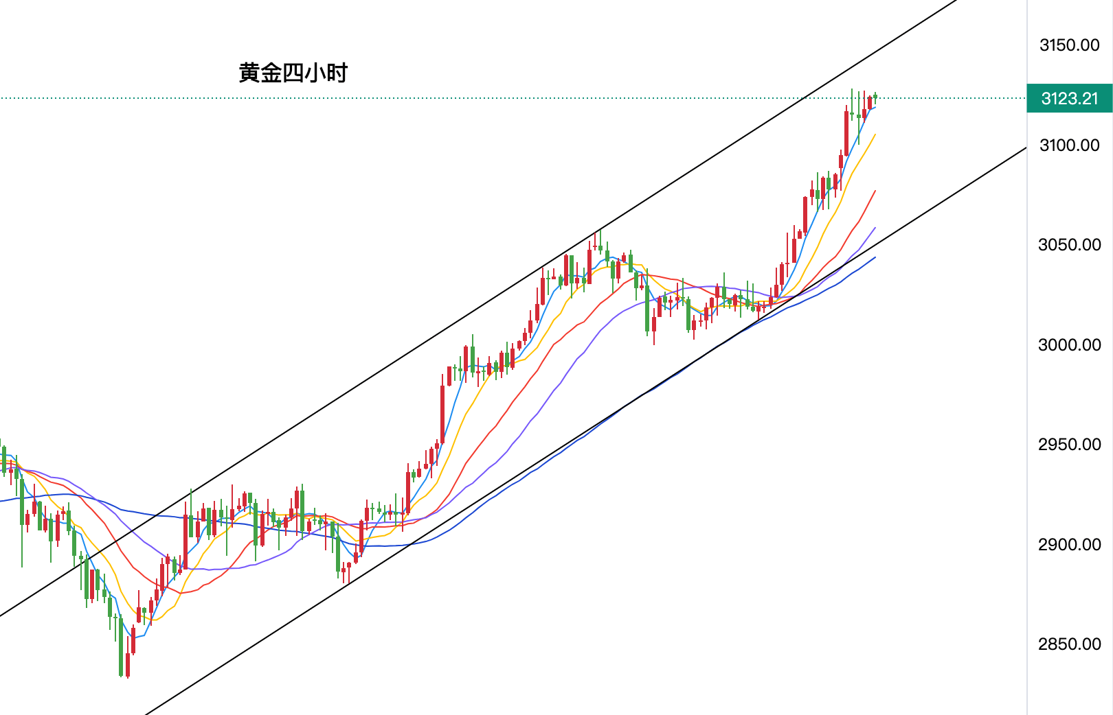 黄金期货实时行情(黄金期货实时行情价)