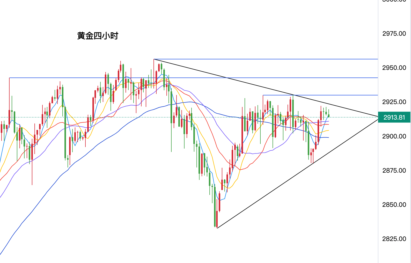 黄金期货实时行情(黄金期货实时行情价) 黄金期货实时行情(黄金期货实时行情价)
