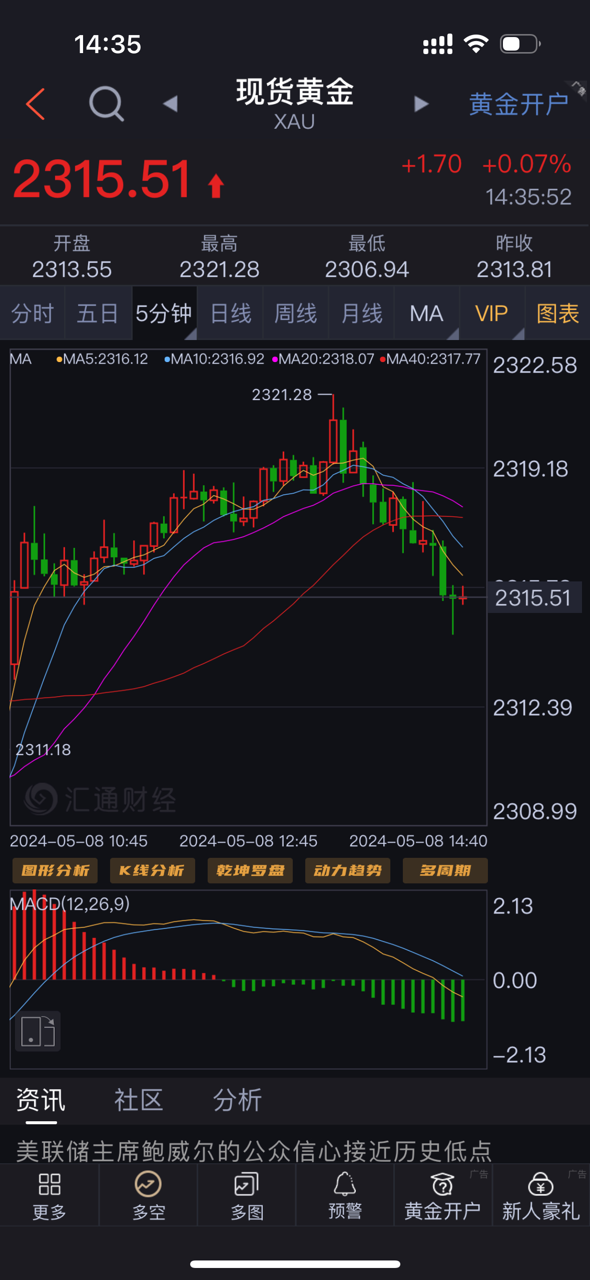 黄金期货行情(COMEX黄金期货行情) 黄金期货行情(COMEX黄金期货行情)